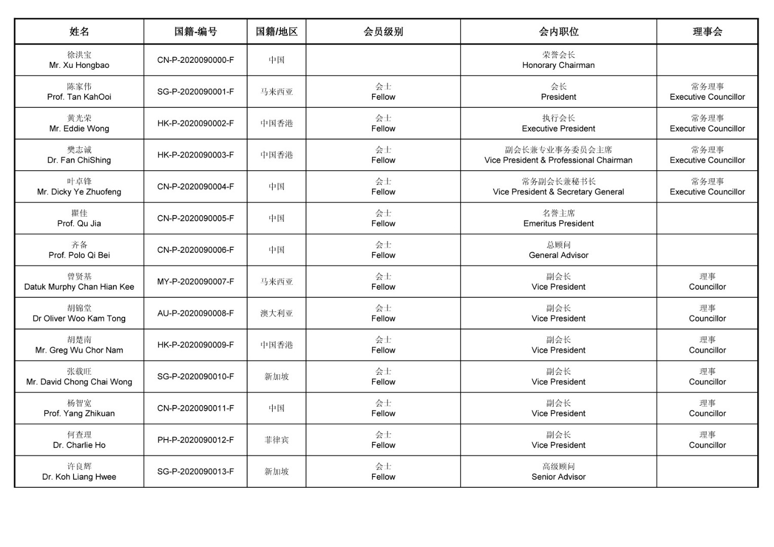 Individual member20220902 1