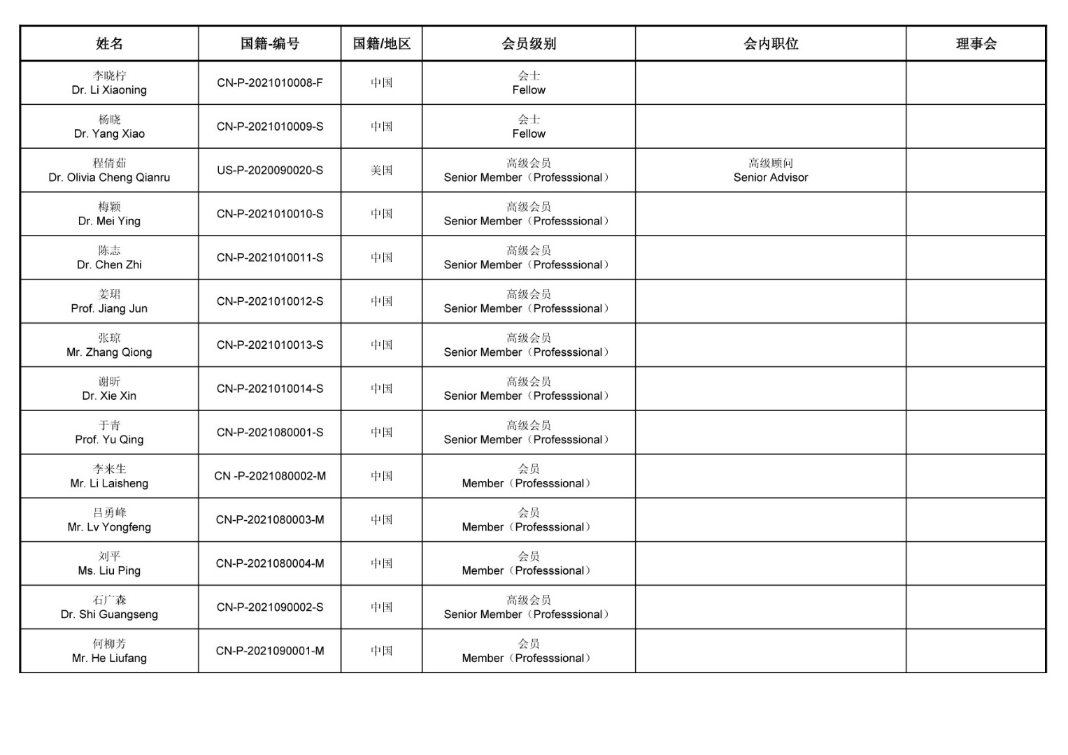 Individual member20220902 3