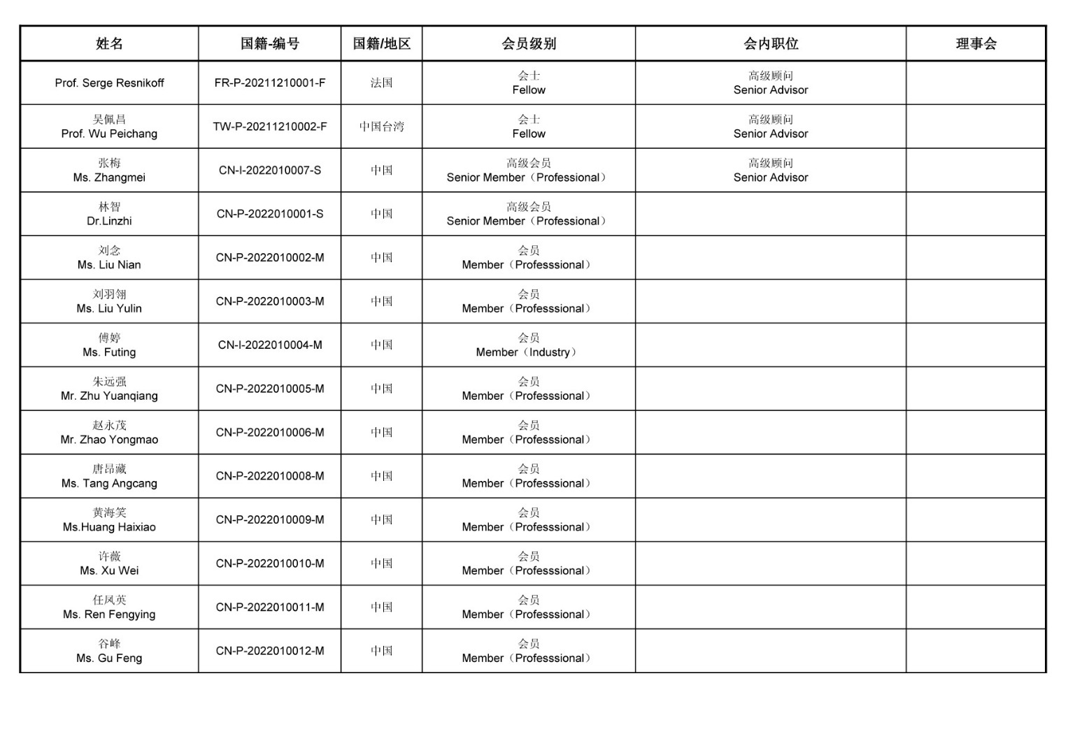 Individual member20220902 4