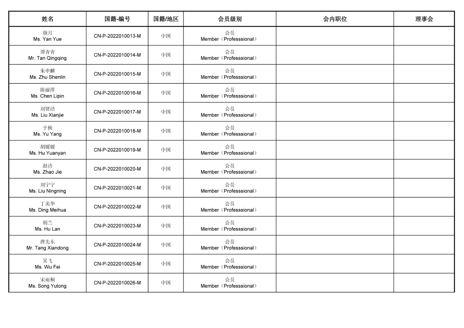 Individual member20220902 5