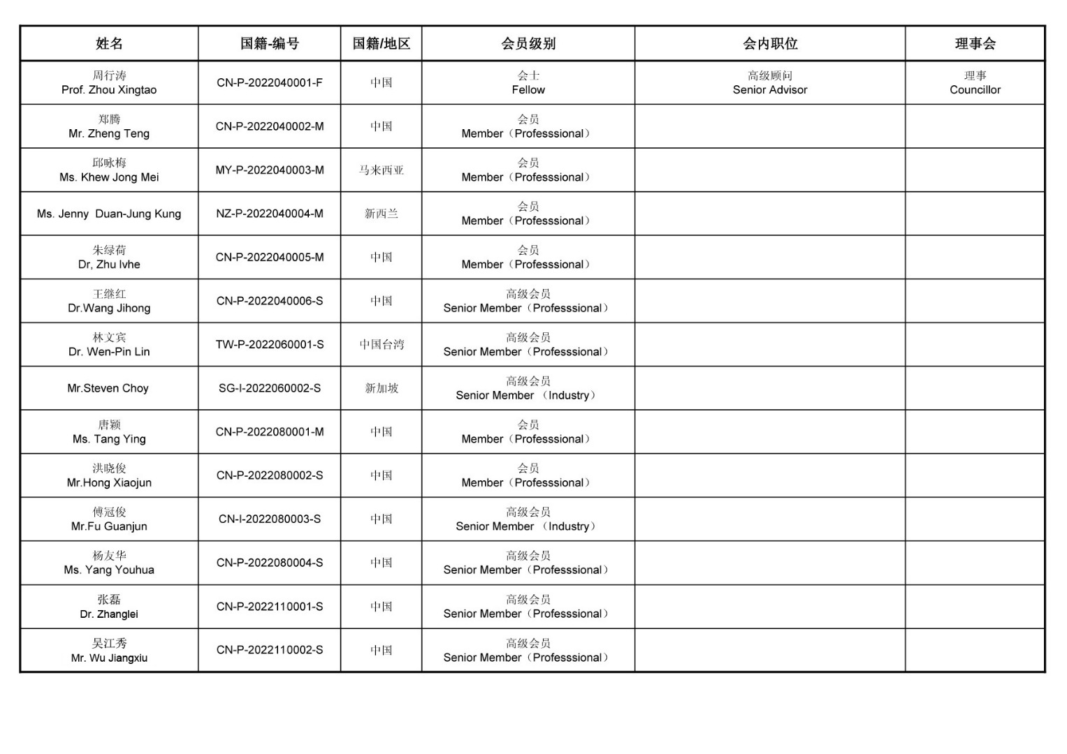 Individual member20230214 6