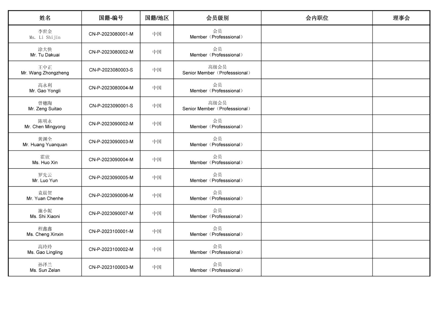 Individual member20231215 9