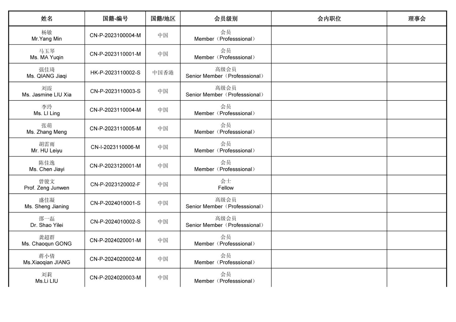 Individual member20240403 10