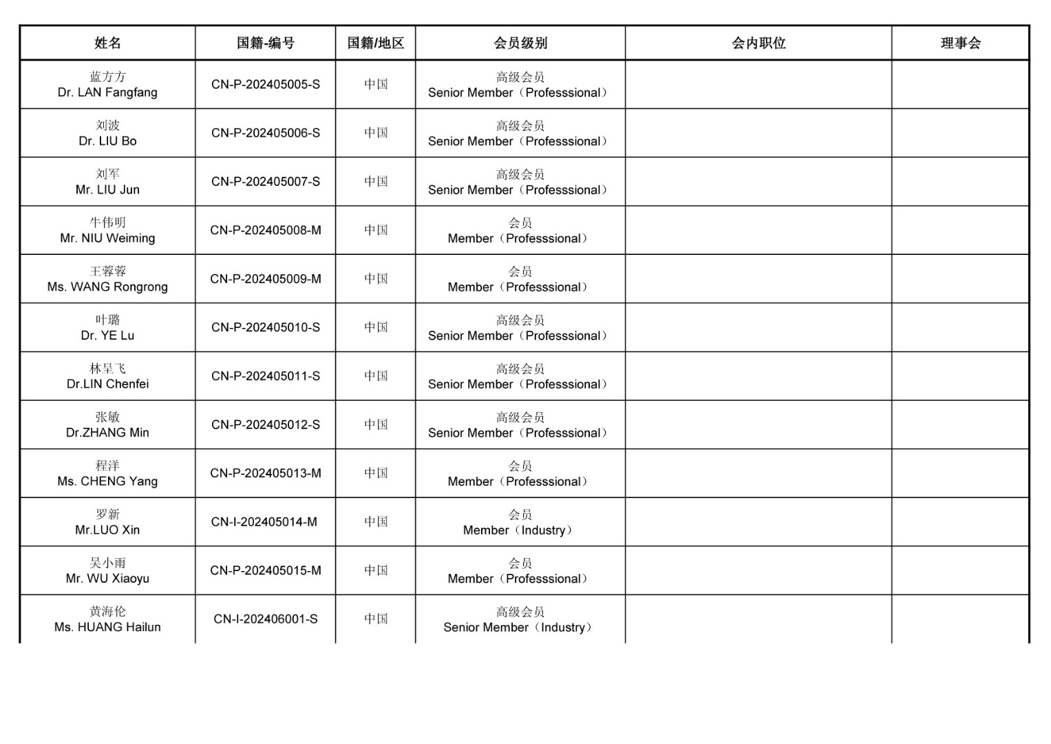 Individual member20240618 12