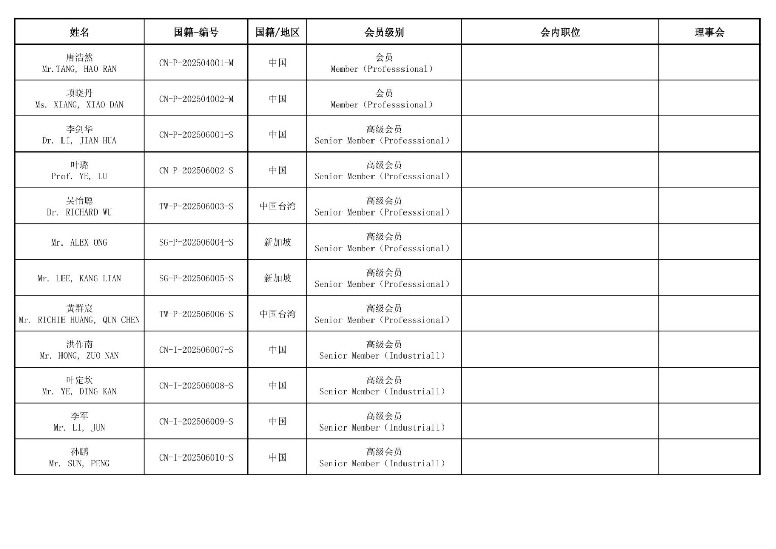 Individual member20250908 16
